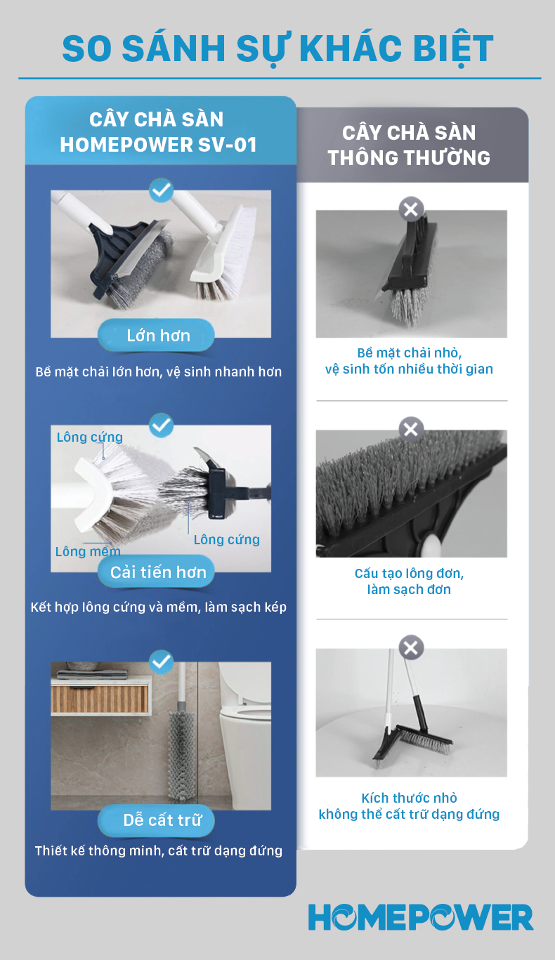 Cây Chà Sàn Nhà Tắm Homepower - Bản Nâng Cấp 2 Trong 1, Cọ Góc Tường Đầu Xoay 180 Độ Linh Hoạt - ảnh mô tả 2